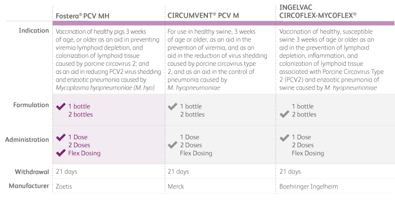 Dosing Chart